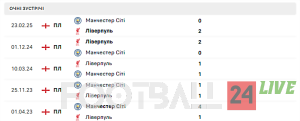 Манчестер Сіті проти Ліверпуля — вирішальний матч за лідерство в АПЛ