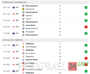Манчестер Сіті проти Ліверпуля — вирішальний матч за лідерство в АПЛ