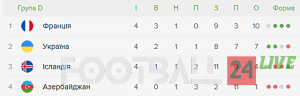 Україна проти Франції: вирішальна гра відбору ЧС-2026, яка визначить долю групи D
