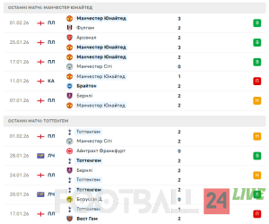 Футбол сьогодні: Манчестер Юнайтед проти Тоттенгема в АПЛ