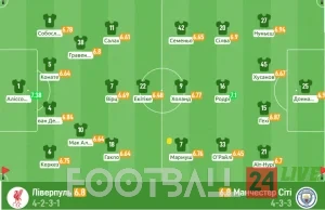 Драма на Енфілді: Манчестер Сіті долає Ліверпуль у битві за лідерство